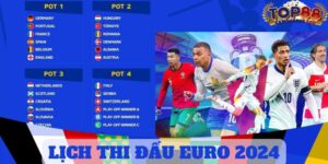 Những đội tham gia euro 2024